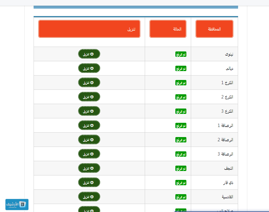 نتائج السادس الابتدائي