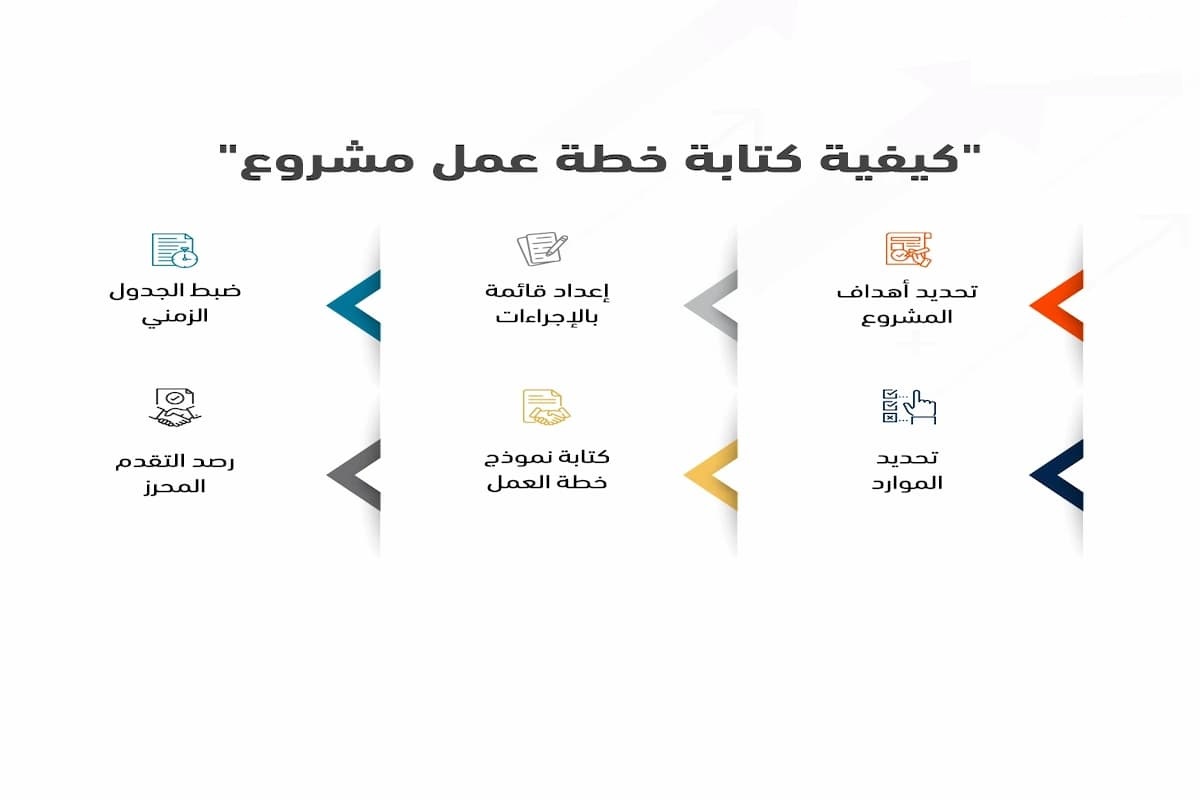 نموذج كتابة فكرة مشروع كامل