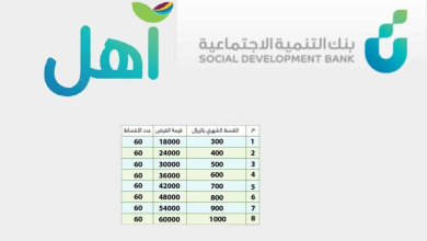 قرض أهل بنك التنمية الاجتماعية